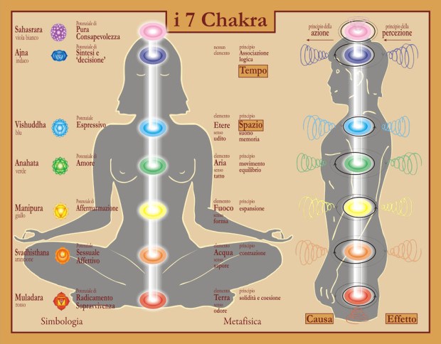 Conoscere i Chakra e Allinearli