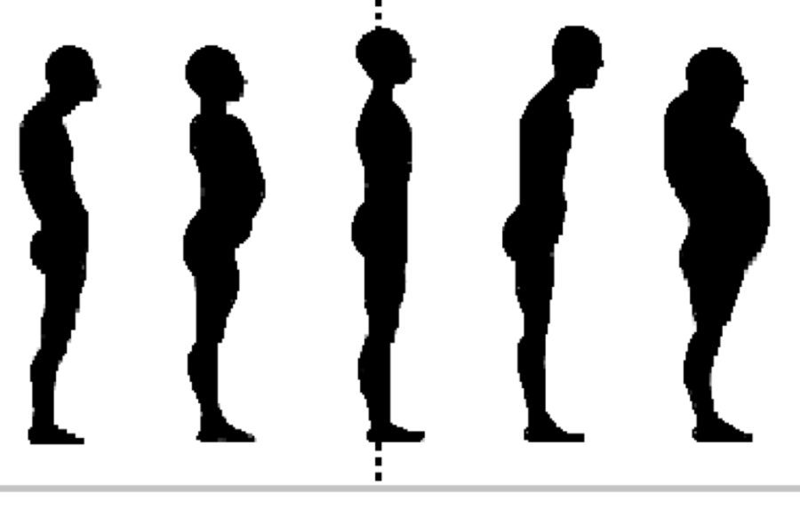 Carattere - Postura - Emozione