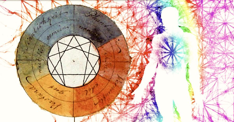 Lettura dell'Enneagramma personale - Online