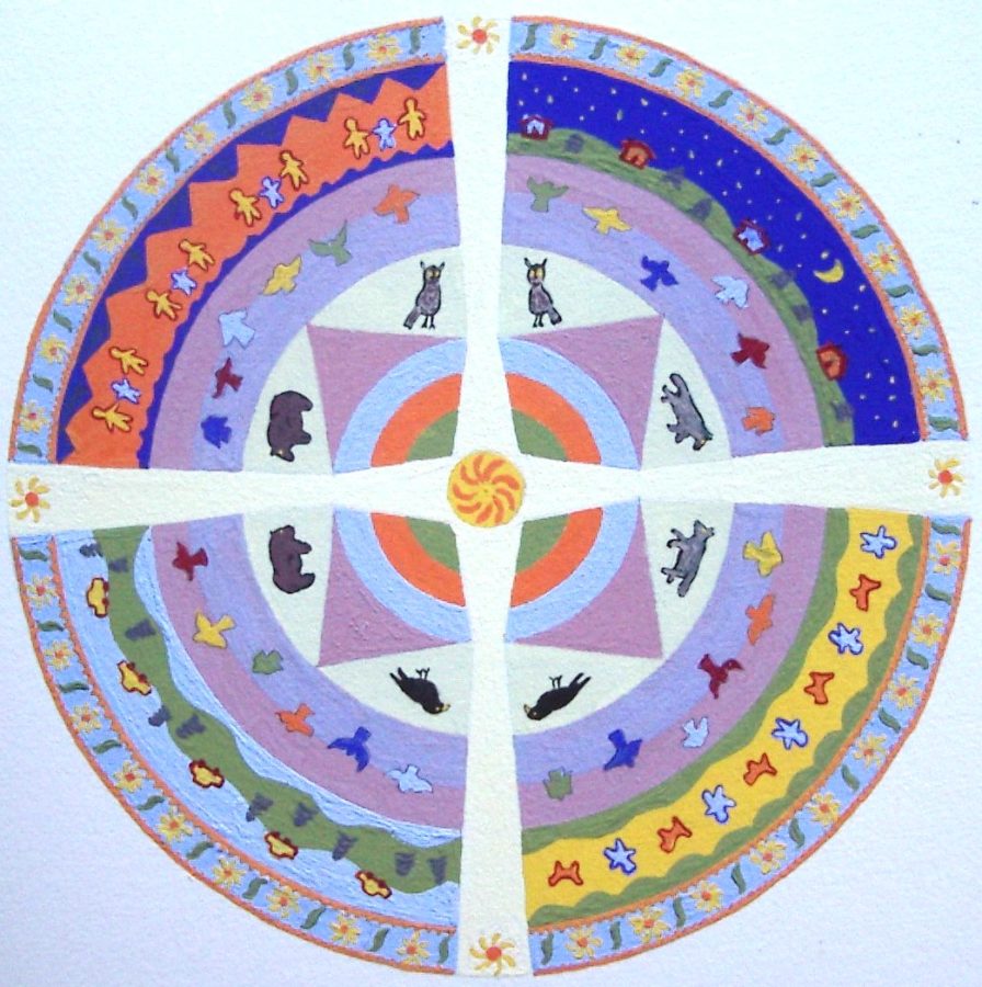 Seminario Biodanza Mandala e 4 direzioni