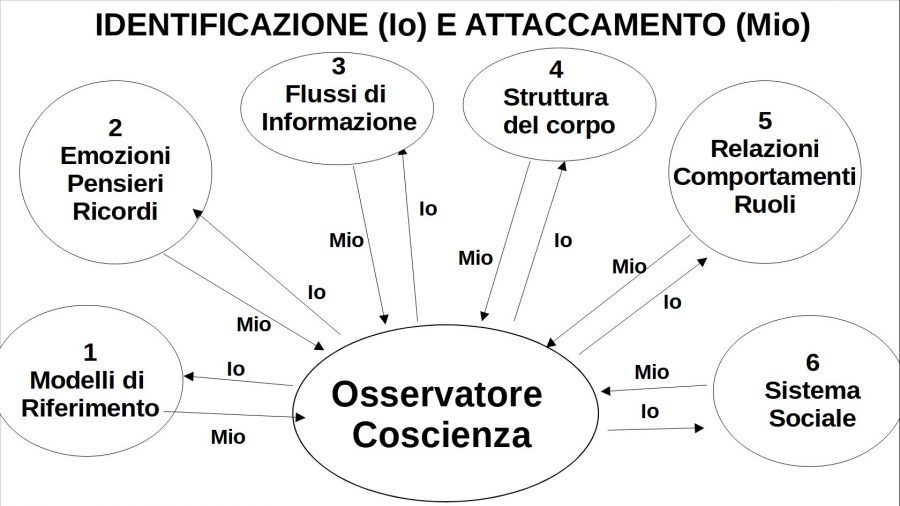 Pratica on line dello stato di Mingjue
