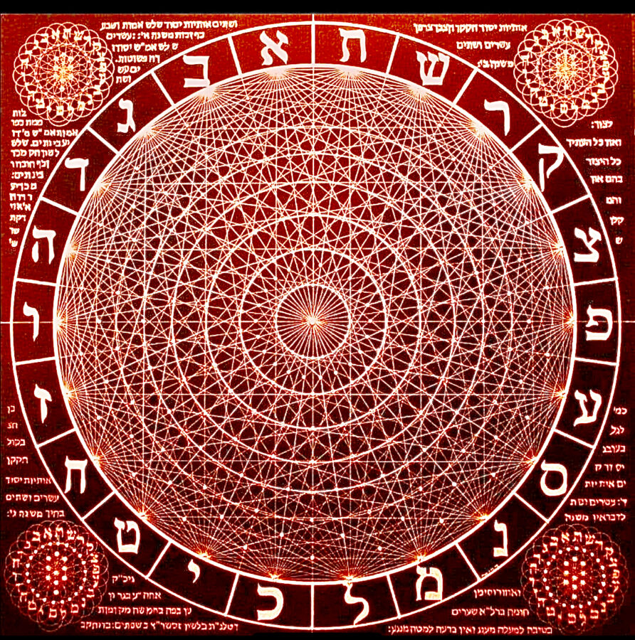 Viaggio nelle Qabbalah